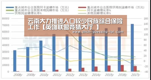 云南大力推进人口较少民族综合保险工作【英雄联盟竞猜大厅 】(图4) LOL全球总决赛下注官方网站